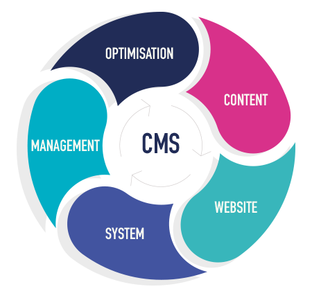 101 B2B Marketing Terms You Need To Know Right Now