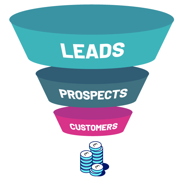 B2B Inbound Lead Generation For Beginners